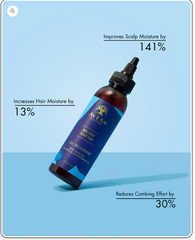 As I Am Dry & Itchy Scalp Care Oil Treatment